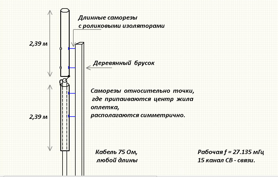 Антенна 27 своими руками. Антенна из коаксиального кабеля 27 МГЦ. Самодельная Базовая антенна на 27 МГЦ. Самодельная антенна на 27 МГЦ. Самодельные антенны си би 27 МГЦ.