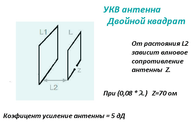 Антенна двойной квадрат. УКВ антенна двойной квадрат. Антенна двойной квадрат на 28 МГЦ. Антенна двойной квадрат на 20 метров. Настройка антенны двойной квадрат.